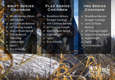 Types of Chainsaws and Uses