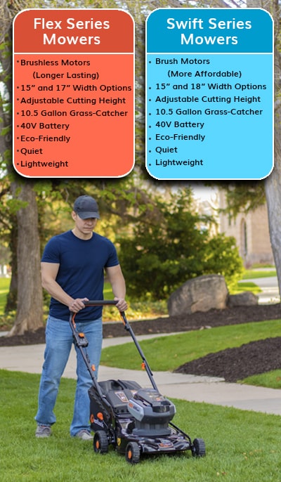 40V Flex Series Cordless Lawnmower Features