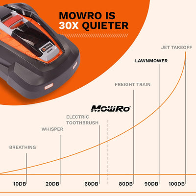 MowRo Robot Lawn Mower with Install Kit, 9.5" Cutting Width-Fully Autonomous (1/4 Acre)
