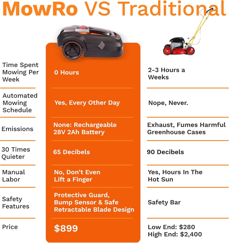 MowRo Robot Lawn Mower with Install Kit, 9.5" Cutting Width-Fully Autonomous (1/4 Acre)